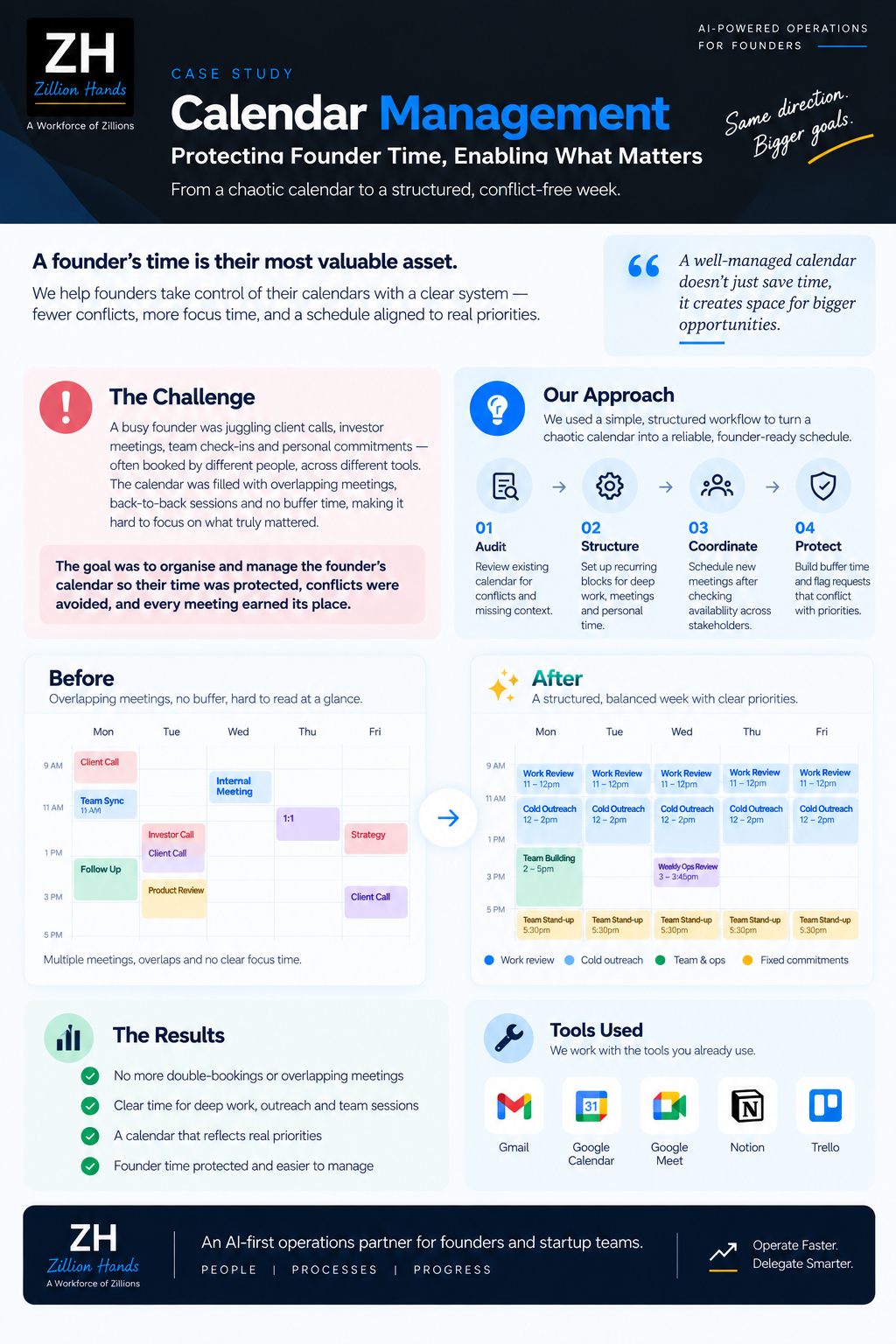 Calendar Management project snapshot